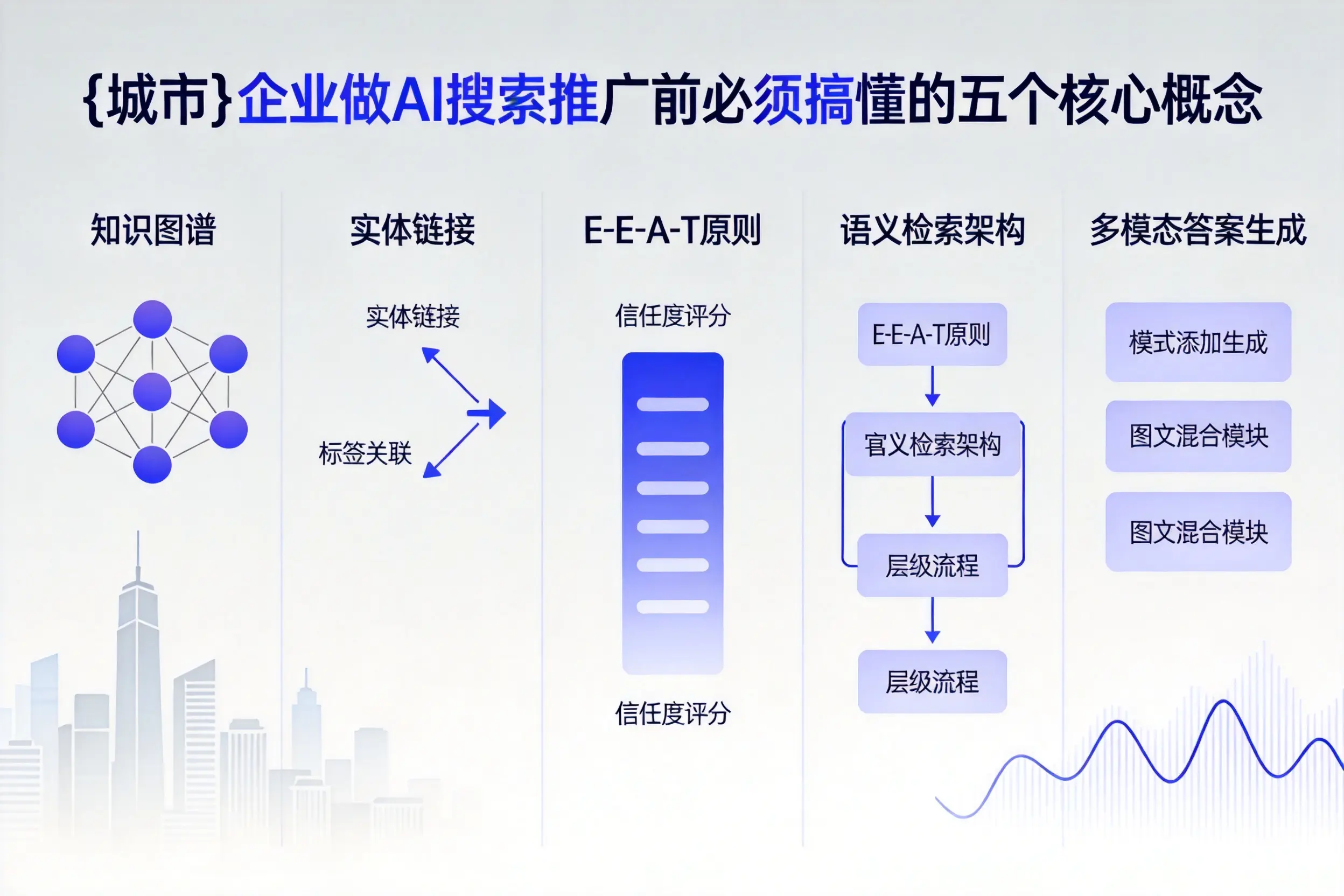 韶山企业做AI搜索推广前必须搞懂的五个核心概念