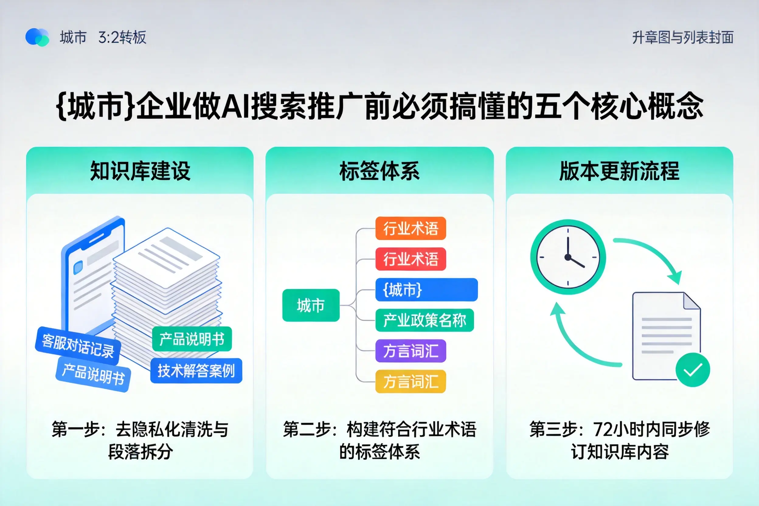 韶山企业做AI搜索推广前必须搞懂的五个核心概念